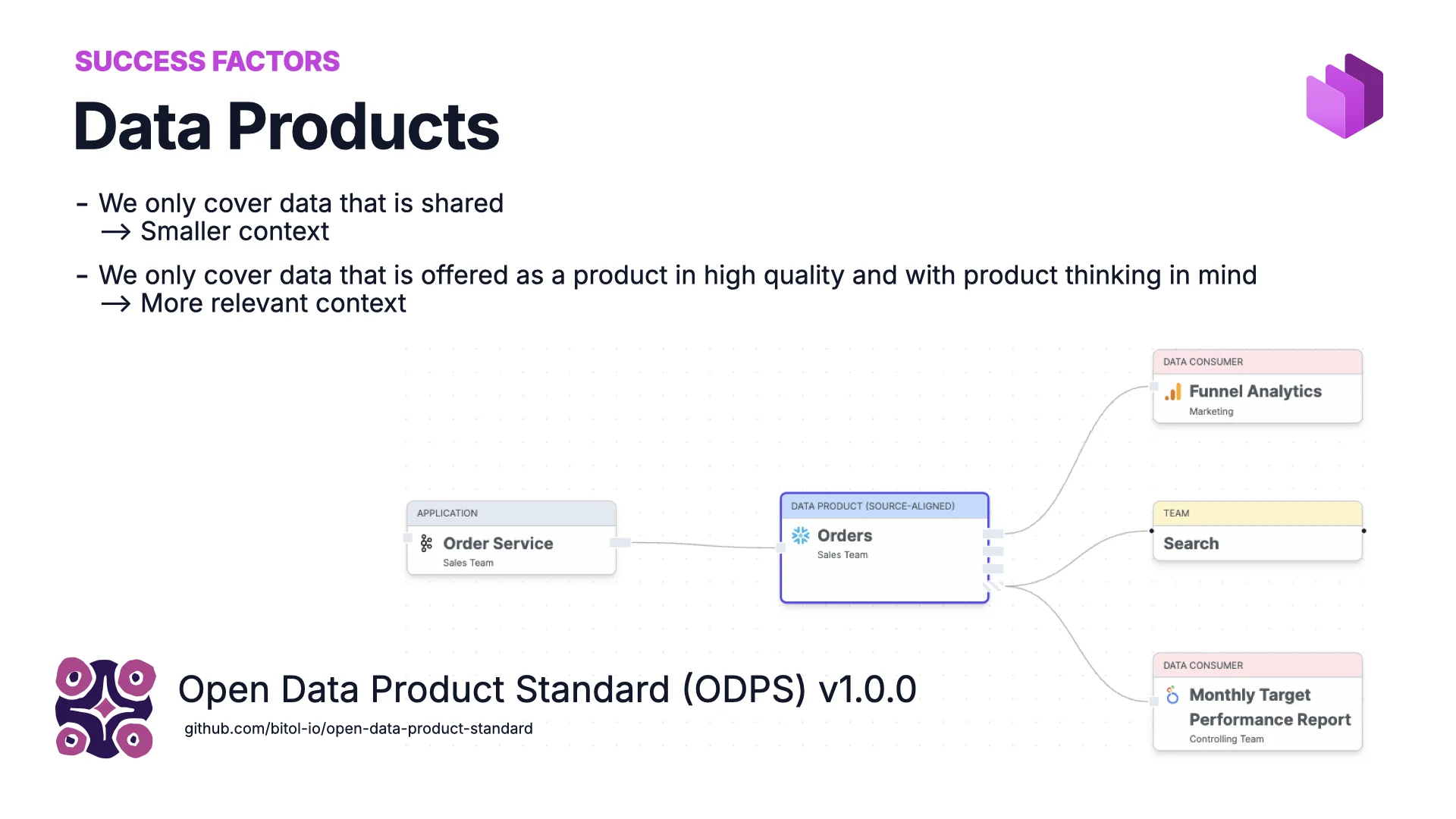 Facteur de succès&nbsp;: les produits de données, Open Data Product Standard (ODPS) v1.0.0