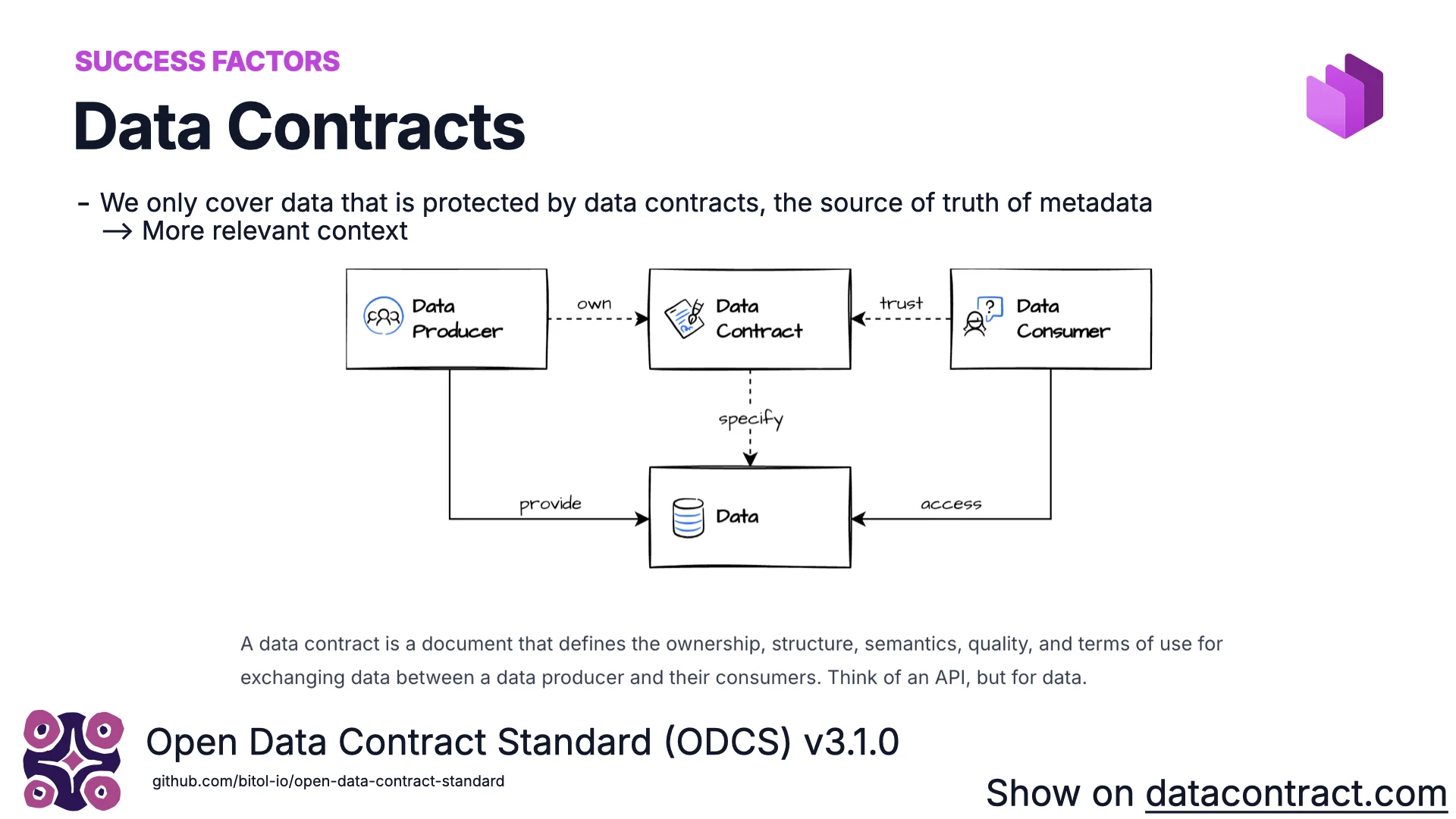 Facteur de succès&nbsp;: les Data Contracts, Open Data Contract Standard (ODCS) v3.1.0