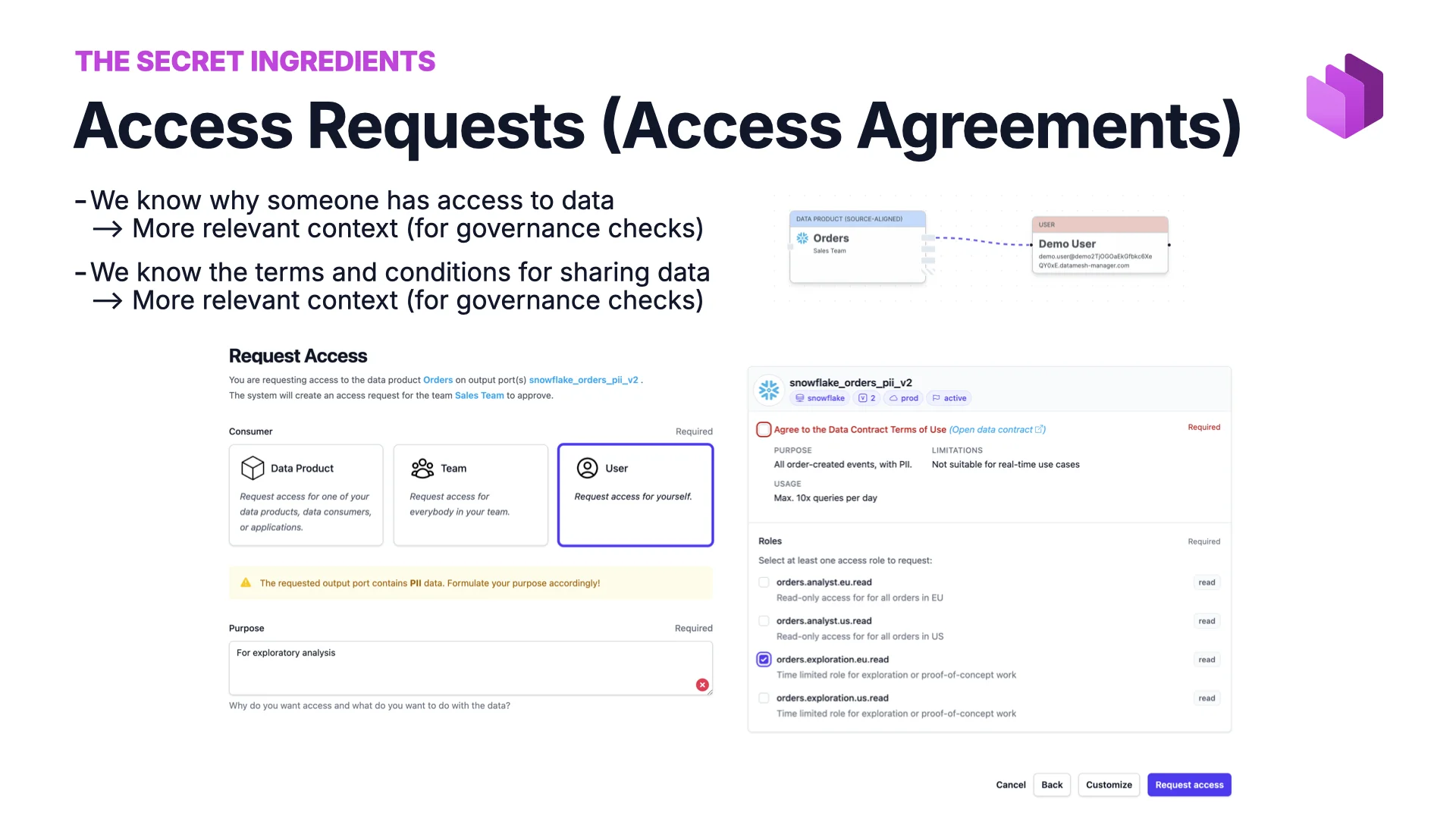 Ingrédient secret&nbsp;: les demandes d'accès (accords d'accès), qui a accès à quelles données et pourquoi, avec des conditions