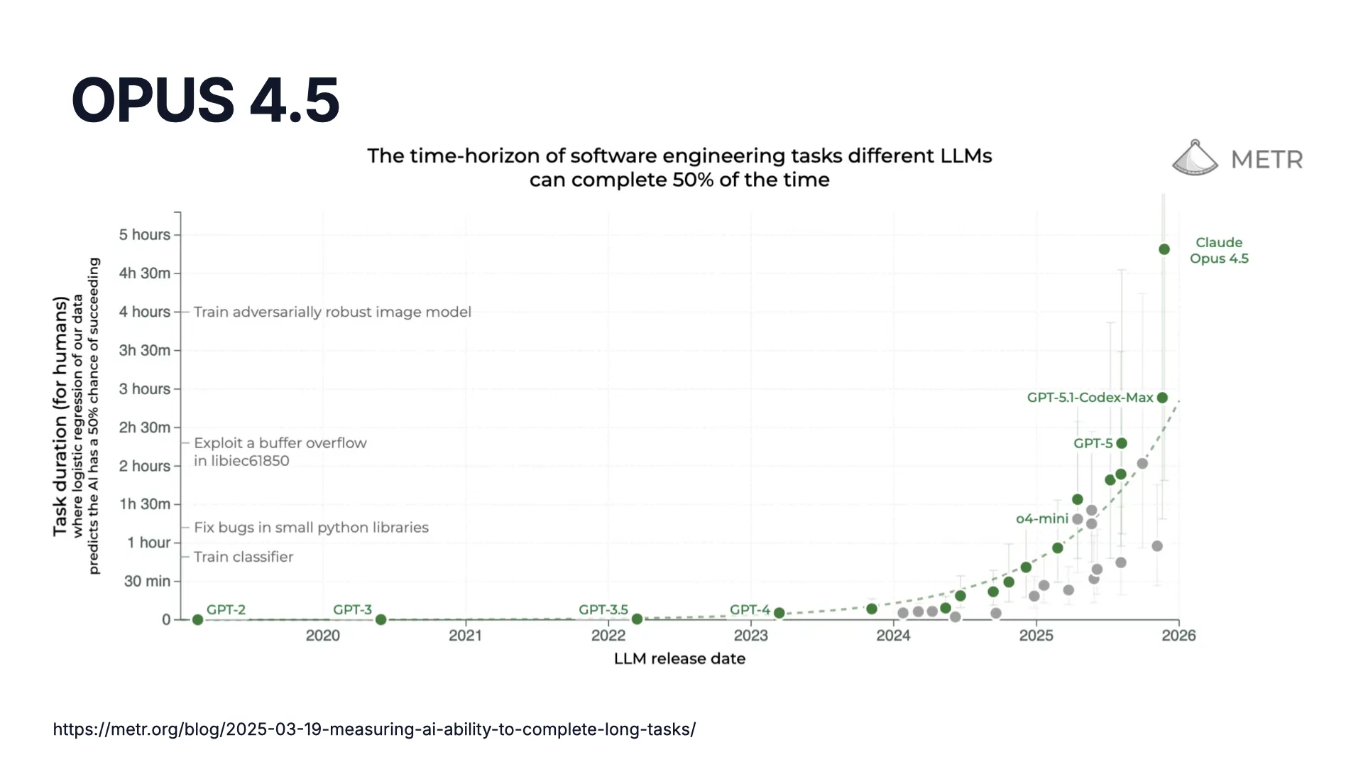 Slide 9: METR-Benchmark