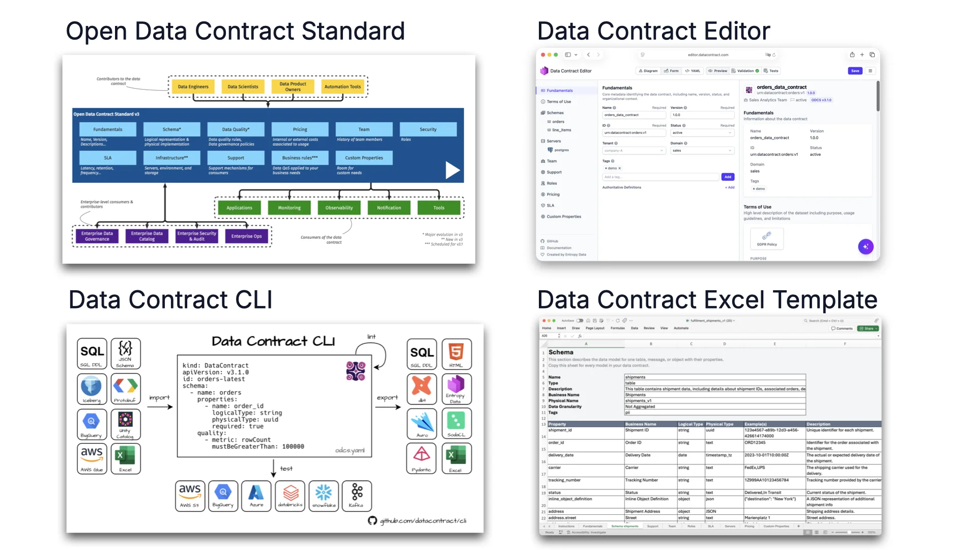 Data Contract CLI&nbsp;: import depuis SQL DDL, JSON Schema, Iceberg, Protobuf, BigQuery, Unity Catalog, AWS Glue, Excel et export vers SQL DDL, HTML, dbt, Entropy Data, Avro, SodaCL, Pydantic, Excel, avec AWS S3, BigQuery, Azure, Databricks, Snowflake et Kafka comme cibles de test