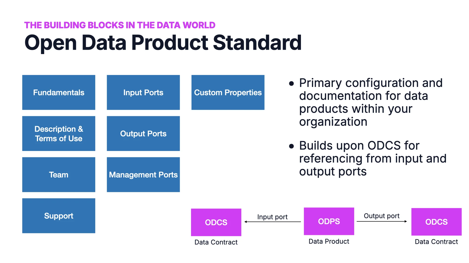 Les briques de l&rsquo;Open Data Product Standard