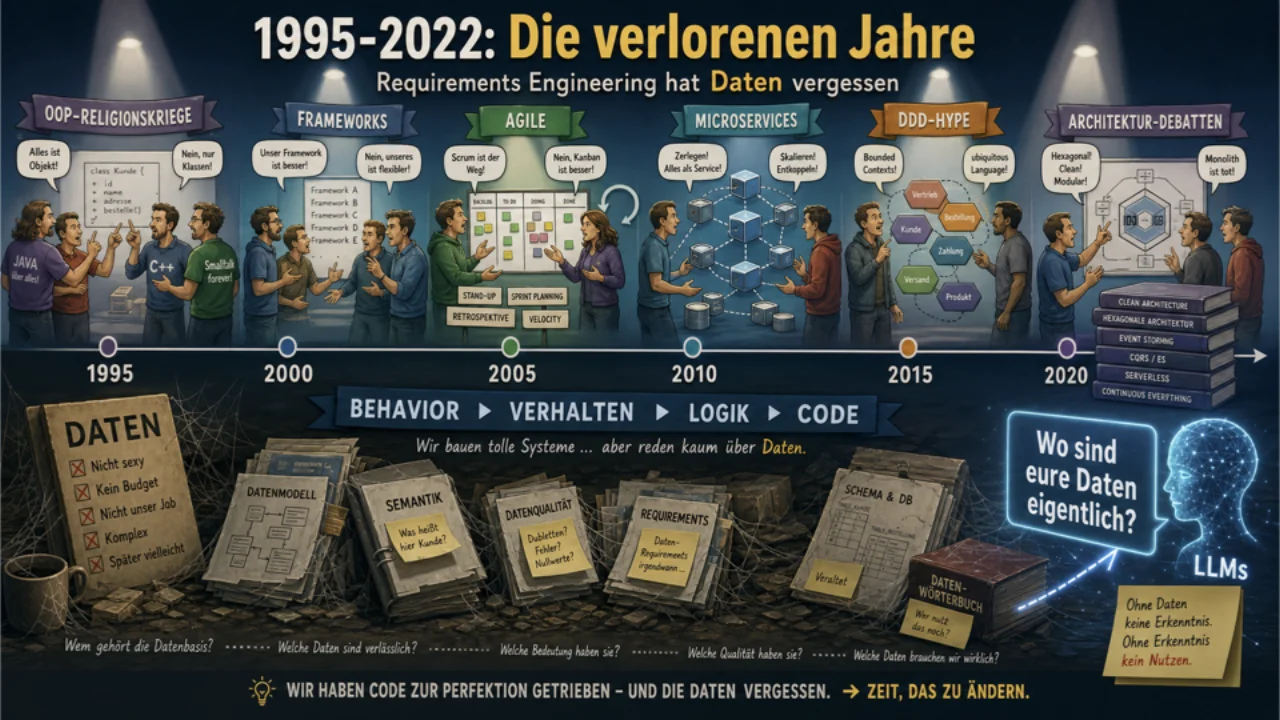 Les années perdues, 1995-2022 : objet, services, agilité, microservices, et pas un mot sur les données