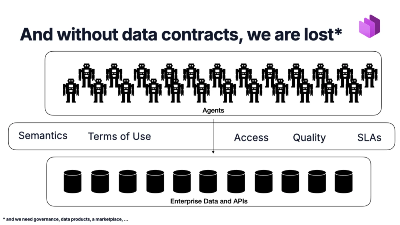 Et sans Data Contracts, nous sommes perdus : sémantique, conditions d'utilisation, accès, qualité et SLA, c'est le contrat qui les fournit