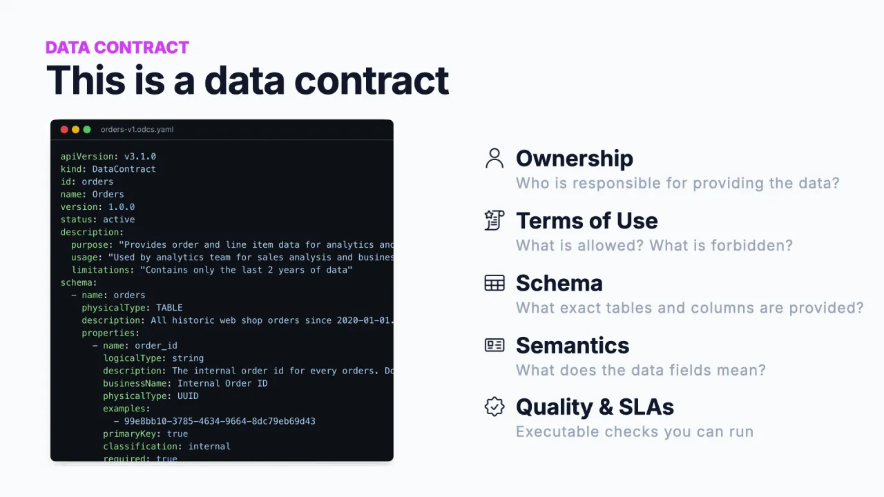 Voici un Data Contract&nbsp;: un document YAML qui décrit la propriété, les conditions d'utilisation, le schéma, la sémantique, la qualité et les SLA