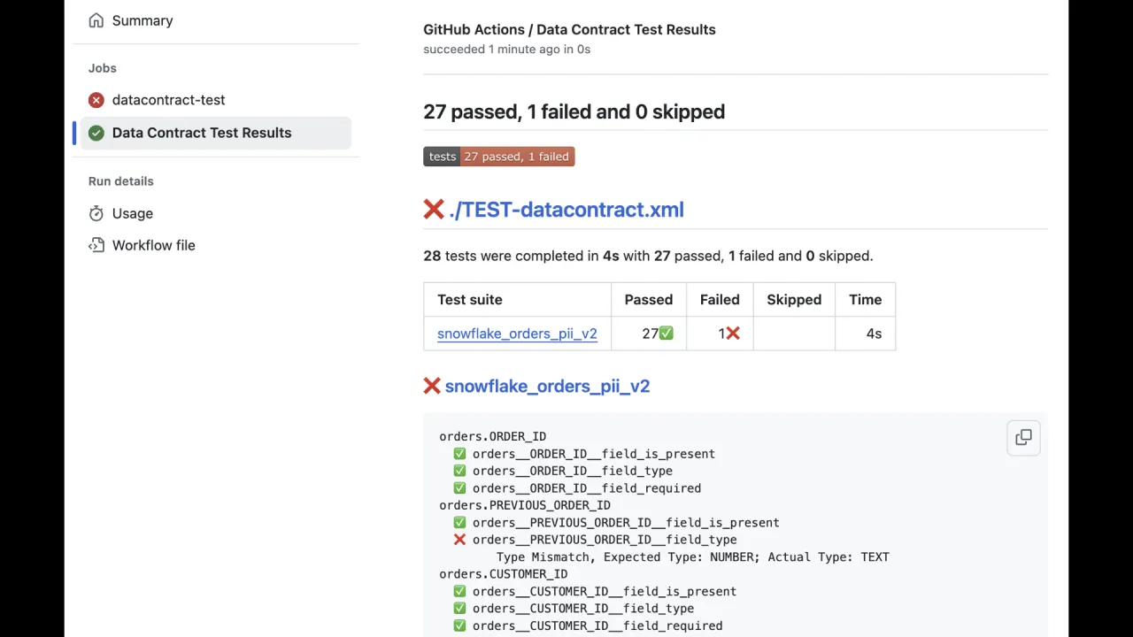 Résultats des tests de Data Contract dans GitHub Actions&nbsp;: 27 réussis, 1 en échec, avec une incohérence de type signalée