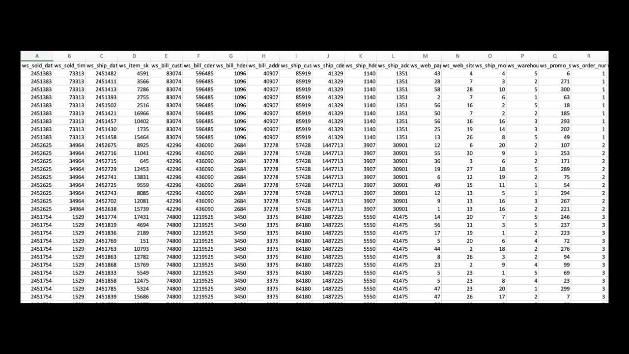 Données de production typiques&nbsp;: une multitude de colonnes qui se ressemblent, sans que personne sache lesquelles comptent pour le métier