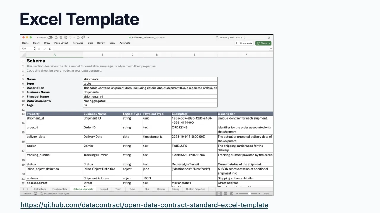 Le modèle Excel ODCS pour recueillir les exigences du contrat avec les utilisateurs métier