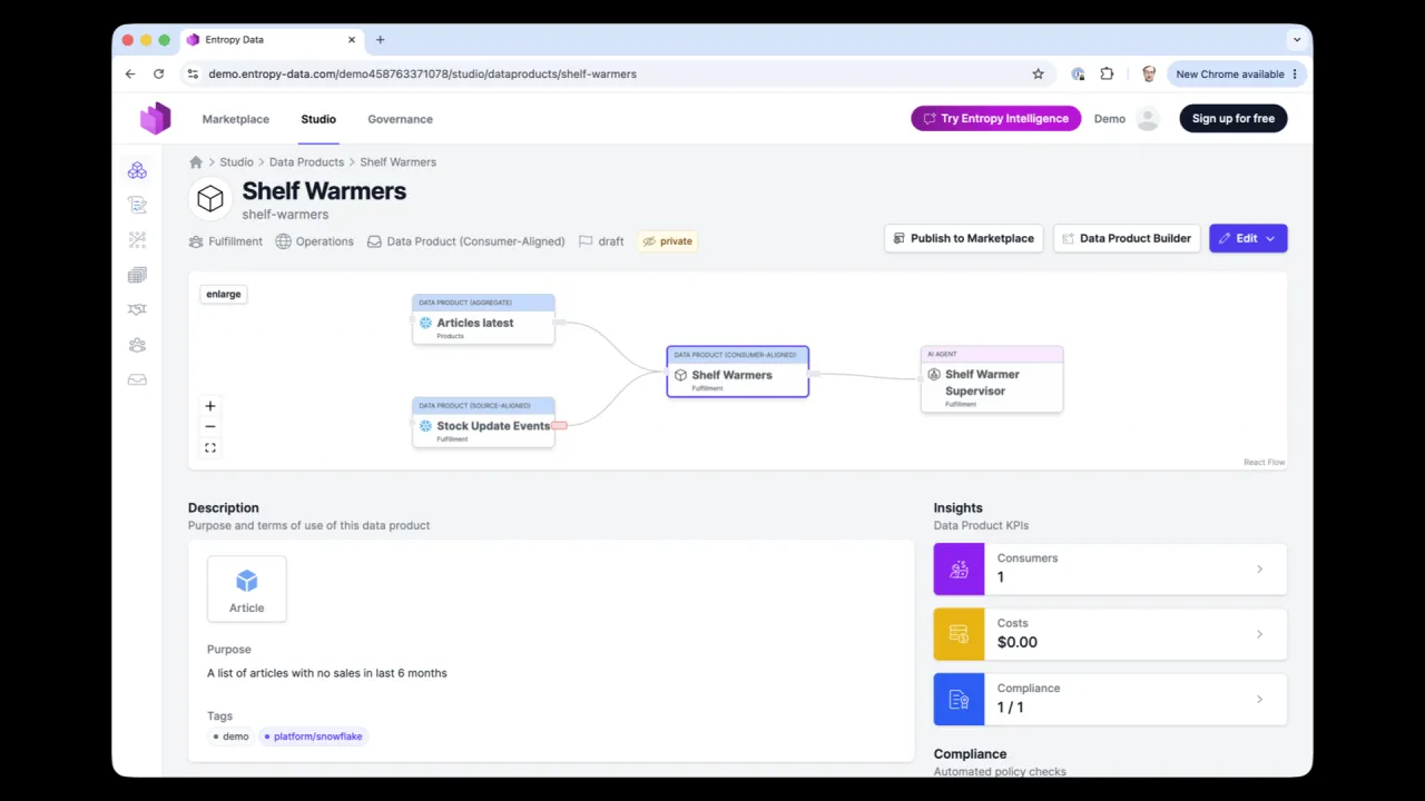 Le produit de données Shelf Warmers publié dans la marketplace en mode privé, avec son lineage et son contrôle de conformité