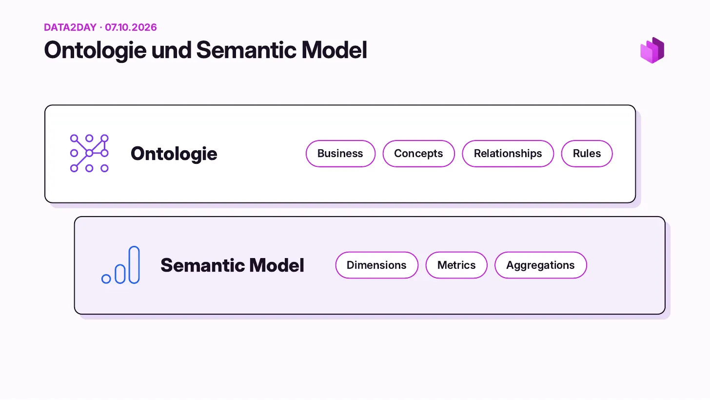 Ontologie et modèle sémantique&nbsp;: l’ontologie couvre les concepts métier, les relations et les règles, le modèle sémantique couvre les dimensions, les métriques et les agrégations