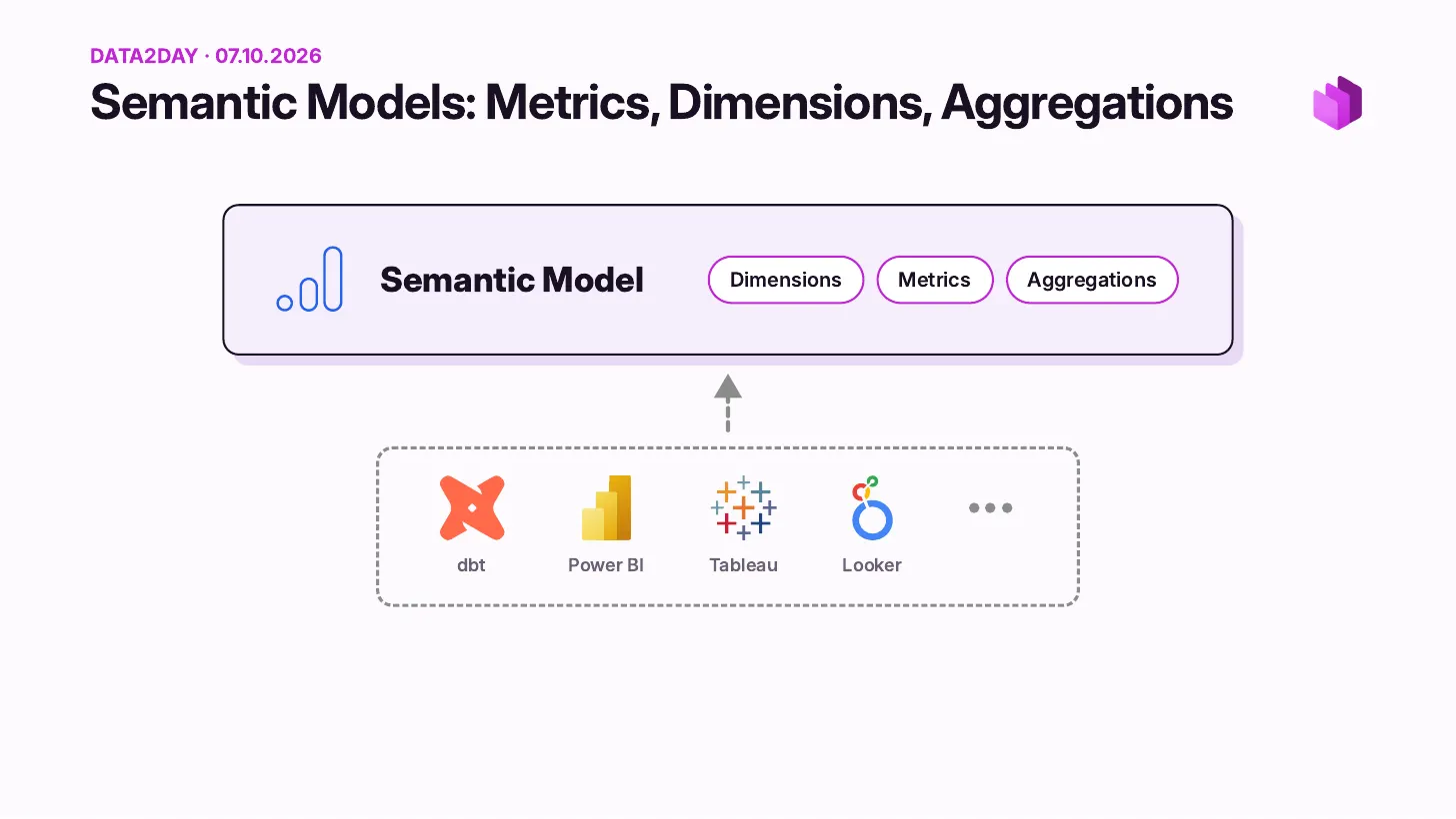 Modèles sémantiques, métriques, dimensions, agrégations&nbsp;: les modèles sémantiques de dbt, Power BI, Tableau, Looker et d’autres alimentent un modèle sémantique unique