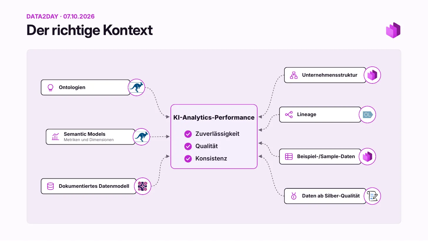 Le bon contexte, au complet&nbsp;: les sept facteurs sont désormais couverts, avec Apache Ossie pour les ontologies et les modèles sémantiques