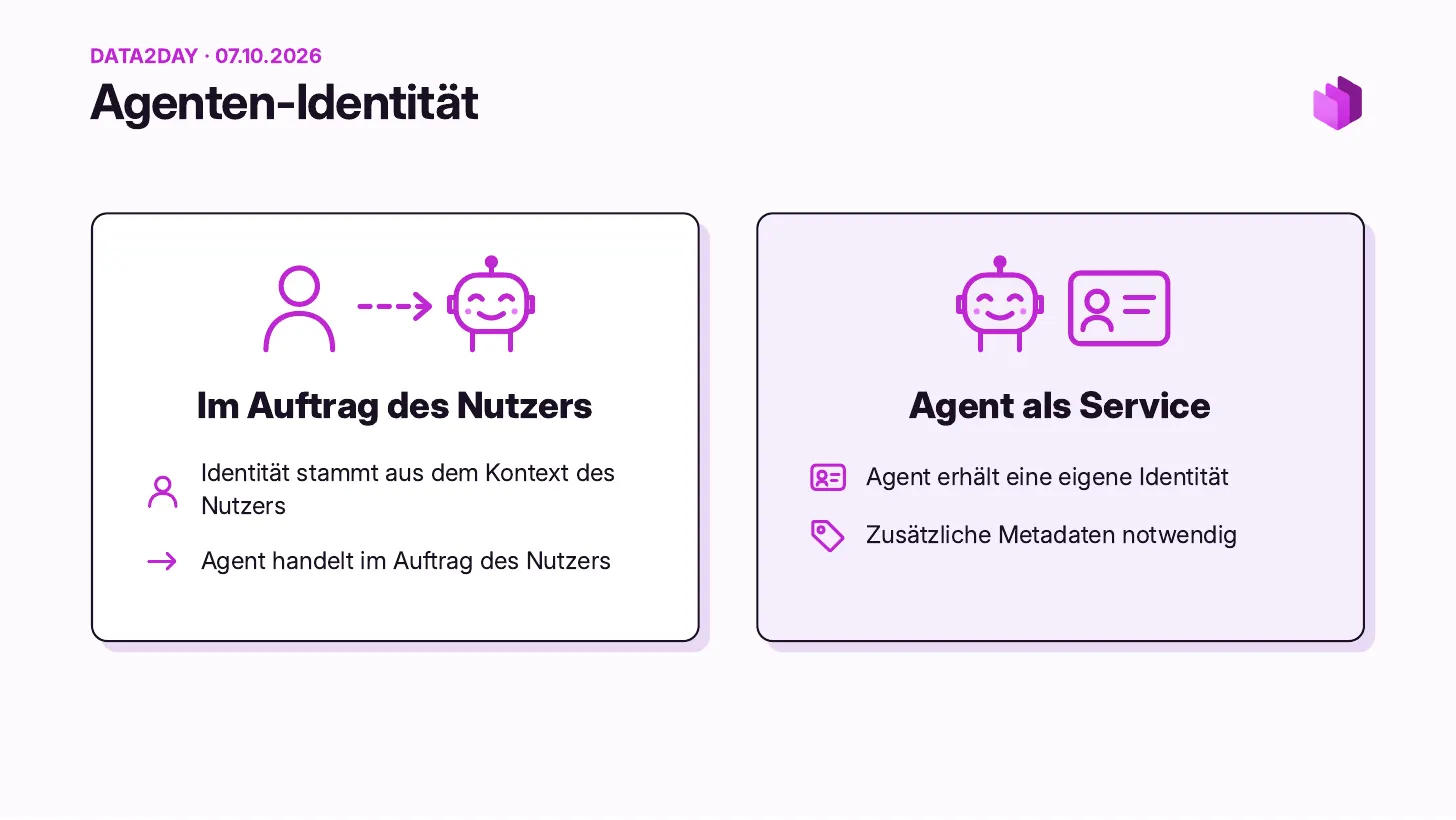 Identité de l’agent&nbsp;: on behalf of the user, l’identité vient du contexte de l’utilisateur et l’agent agit en son nom. Agent as a service&nbsp;: l’agent reçoit sa propre identité, et des métadonnées supplémentaires sont nécessaires