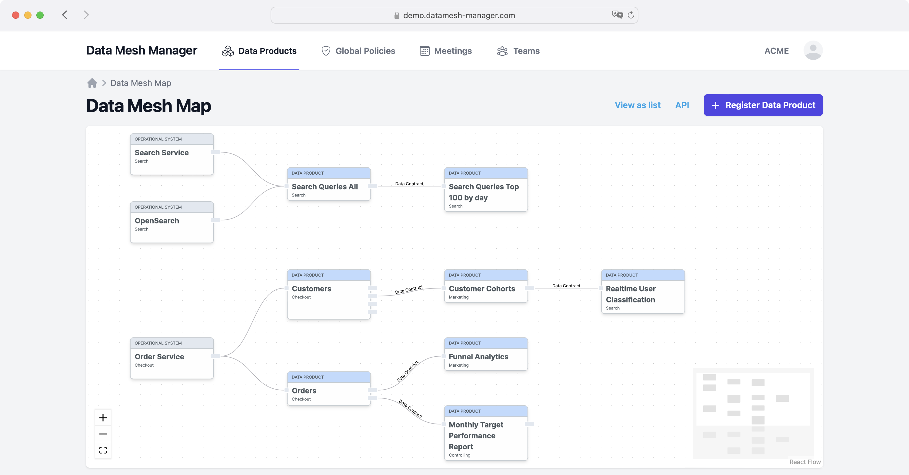 Data Mesh Manager