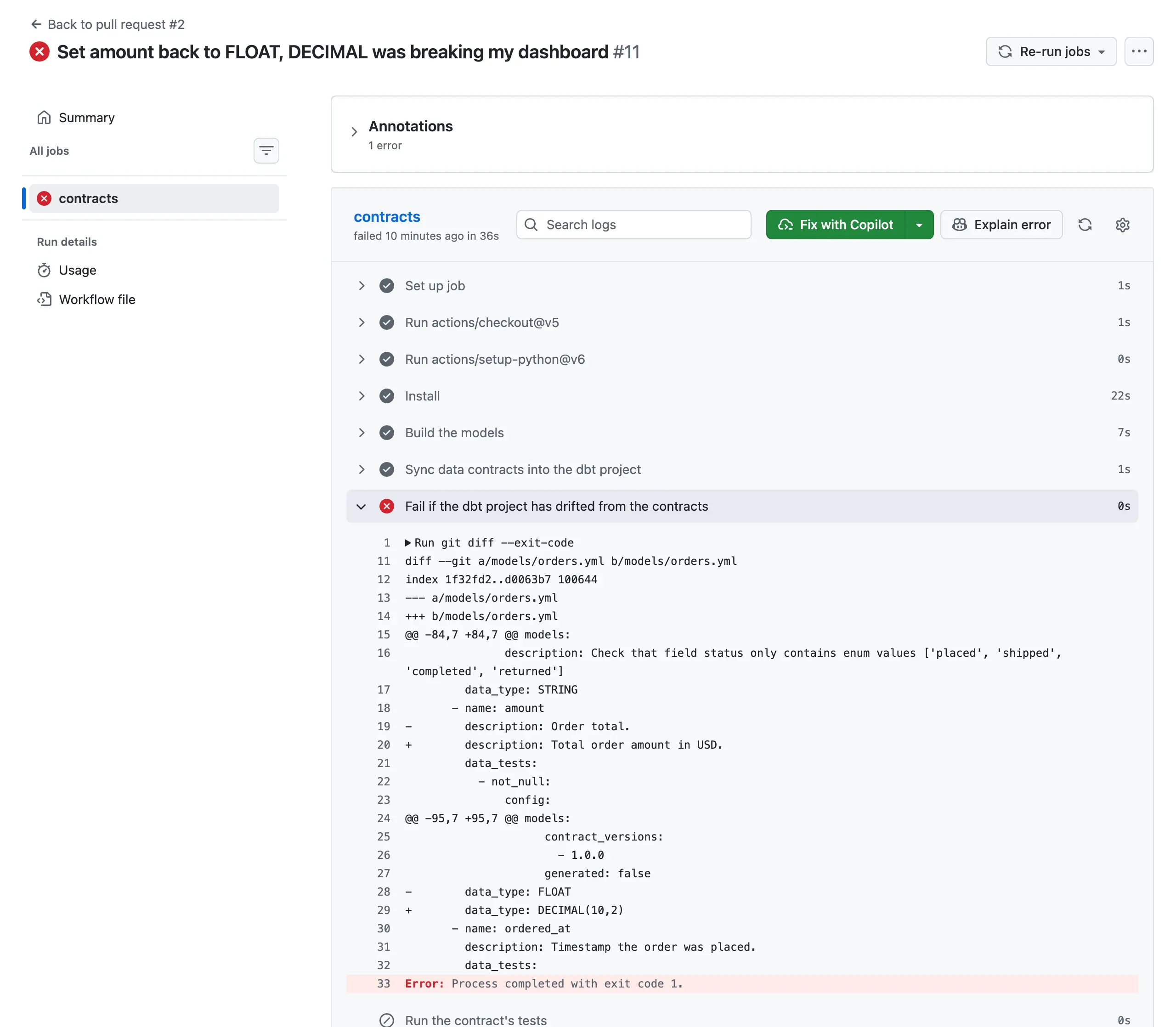 A failing GitHub Actions run: the step Fail if the dbt project has drifted from the contracts is expanded, showing git diff reverting the hand-edited description and data_type FLOAT back to the contract's DECIMAL(10,2), ending in exit code 1.