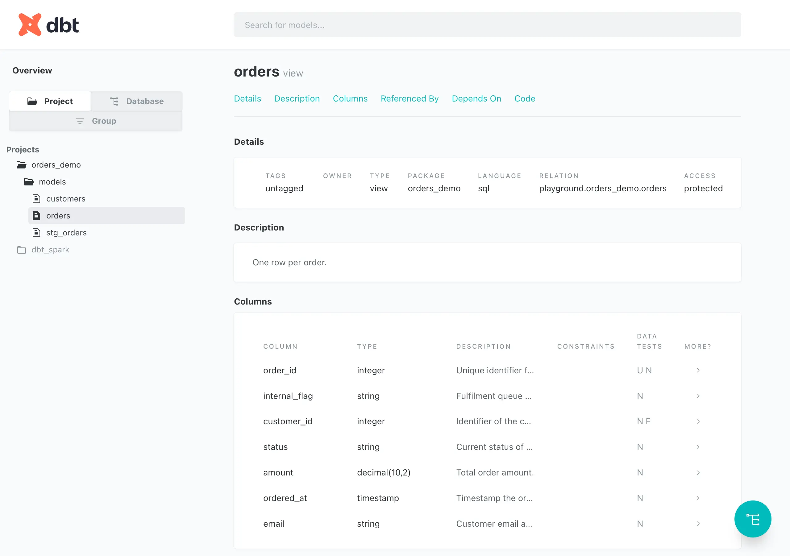 The orders model in dbt docs: every column has a description, the types read off Databricks as integer, string, decimal(10,2) and timestamp, and the Data Tests column marks order_id unique and not-null, customer_id not-null with a relationships test, and the remaining columns not-null.
