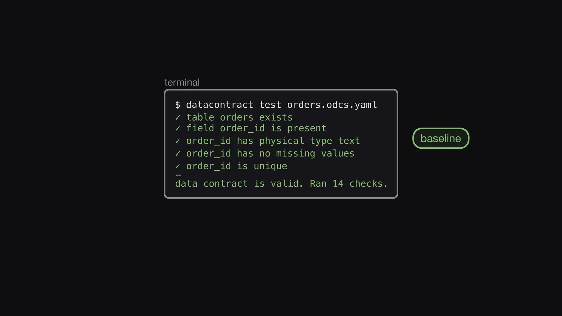 Diapositive 4 de l'épisode 5 d'Entropy Explains, Le premier test est la référence&nbsp;: Vous confrontez maintenant le Data Contract aux vraies données.