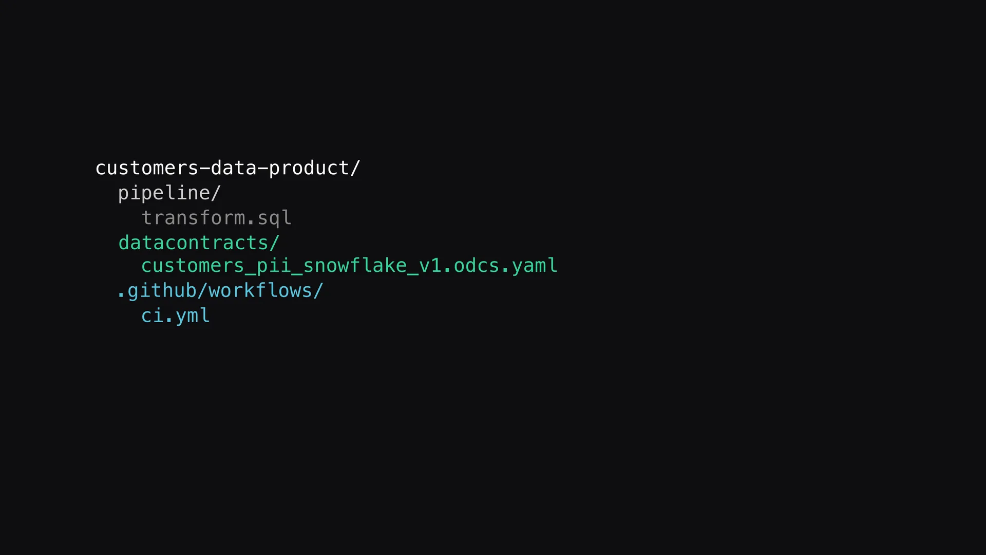 Diapositive 2 de l'épisode 6 d'Entropy Explains, Le Data Contract vit dans Git&nbsp;: Gardez le Data Contract dans le même dépôt Git que le code du pipeline.