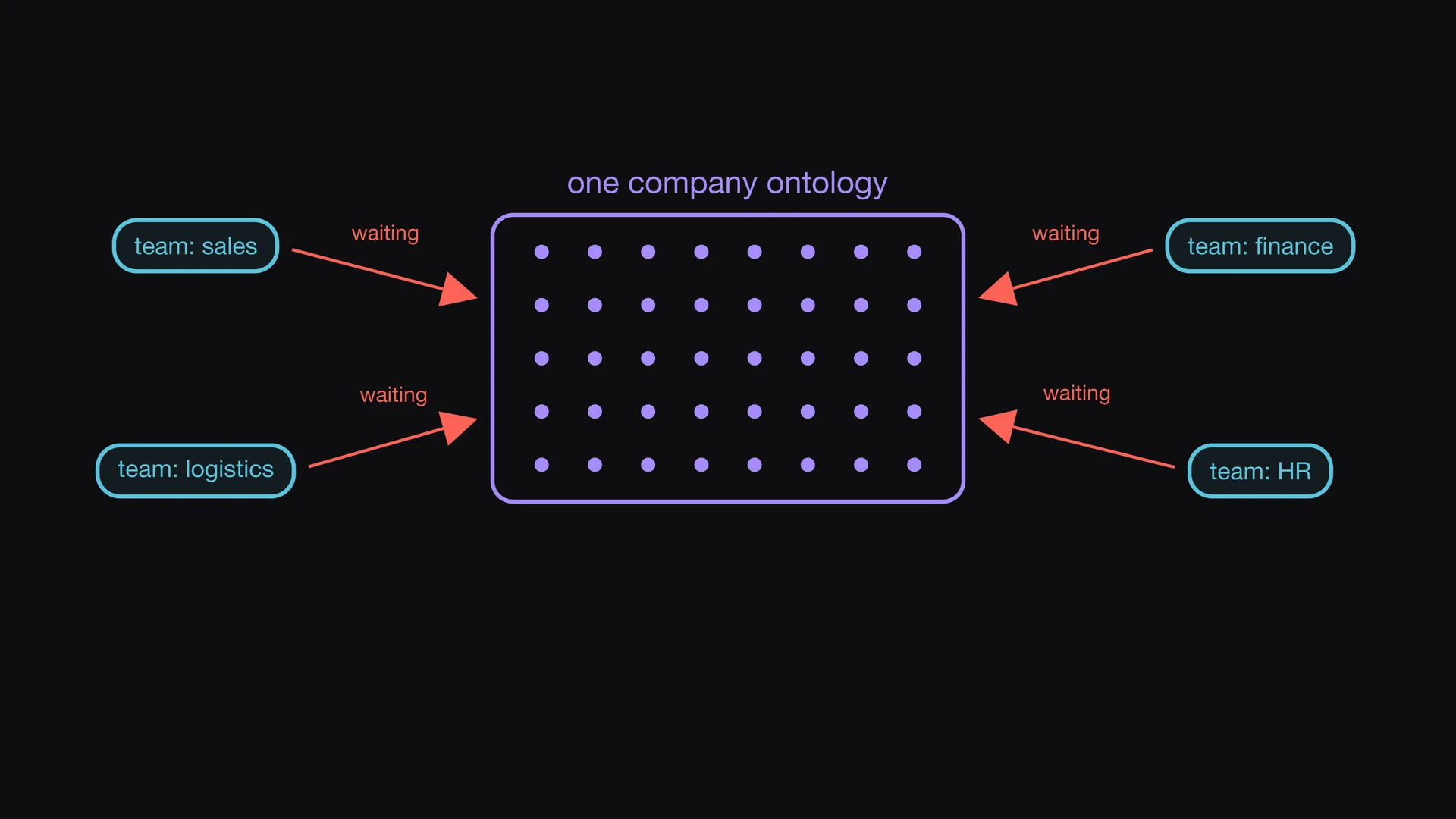 Diapositive 1 de l'épisode 8 d'Entropy Explains, Une seule ontologie pour l'entreprise&nbsp;: Une seule ontologie pour toute l'entreprise paraît simple.