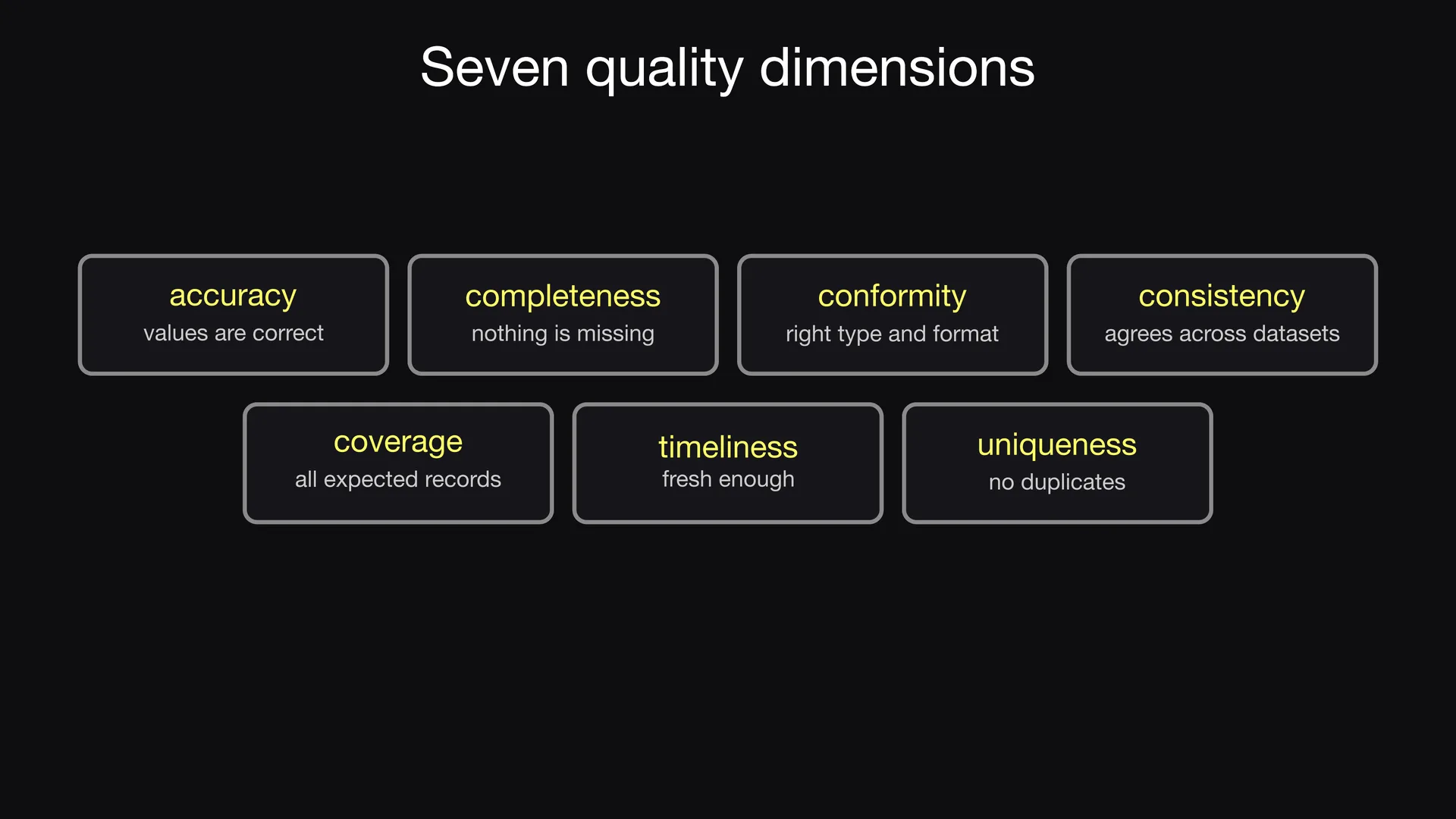 Diapositive 6 de l'épisode 9 d'Entropy Explains, Sept dimensions de qualité&nbsp;: ODCS a sept dimensions de qualité&nbsp;: accuracy, completeness, conformity, consistency, coverage, timeliness et uniqueness.