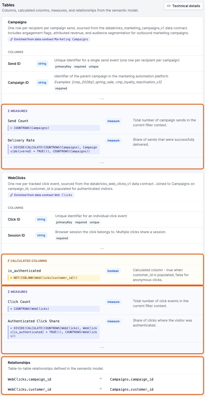 Calculated Columns, Measures und Beziehungen aus einem Power-BI-Semantic-Model in Entropy Data